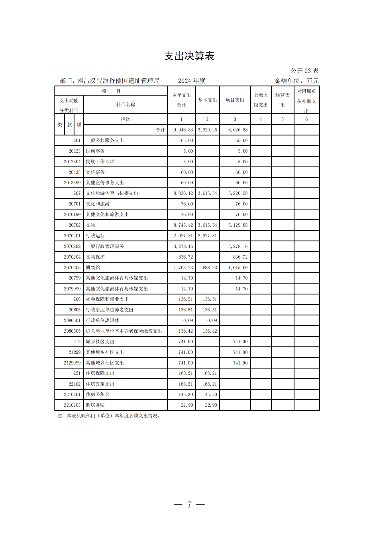南昌汉代海昏侯国遗址管理局2024年部门决算_06.png
