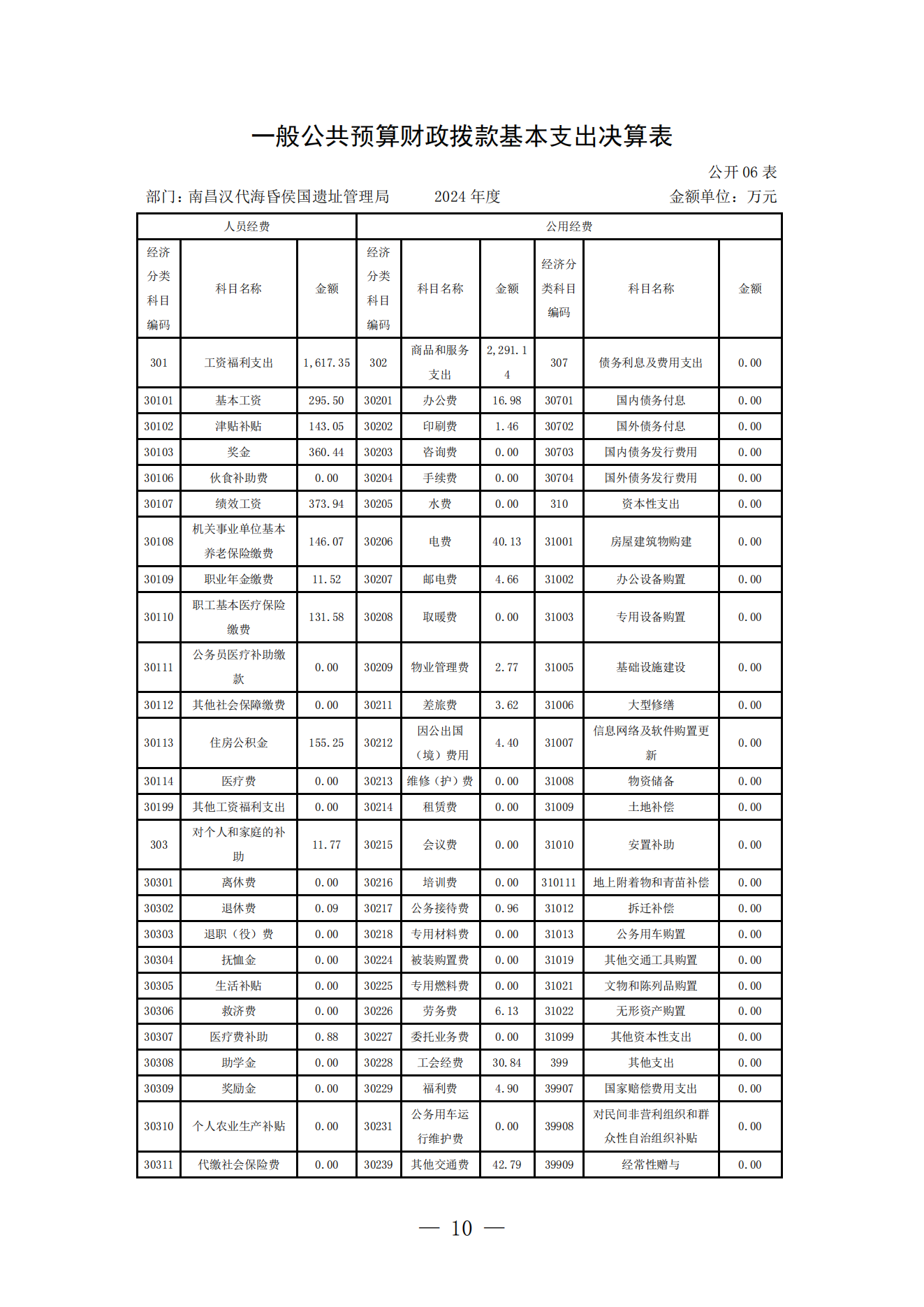 南昌汉代海昏侯国遗址管理局2024年部门决算_09.png