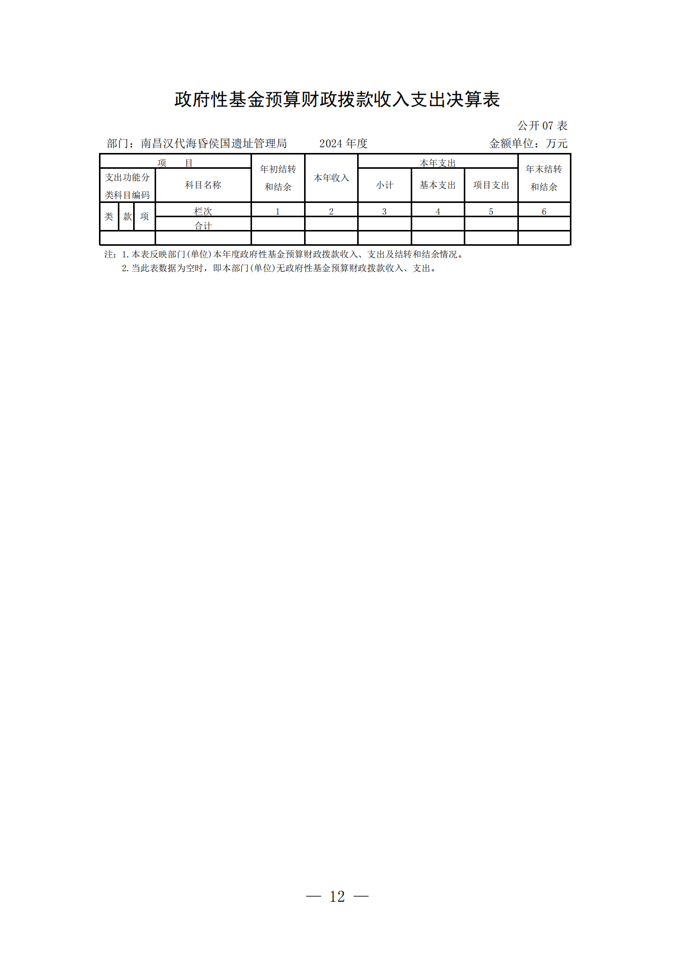 南昌汉代海昏侯国遗址管理局2024年部门决算_11.png