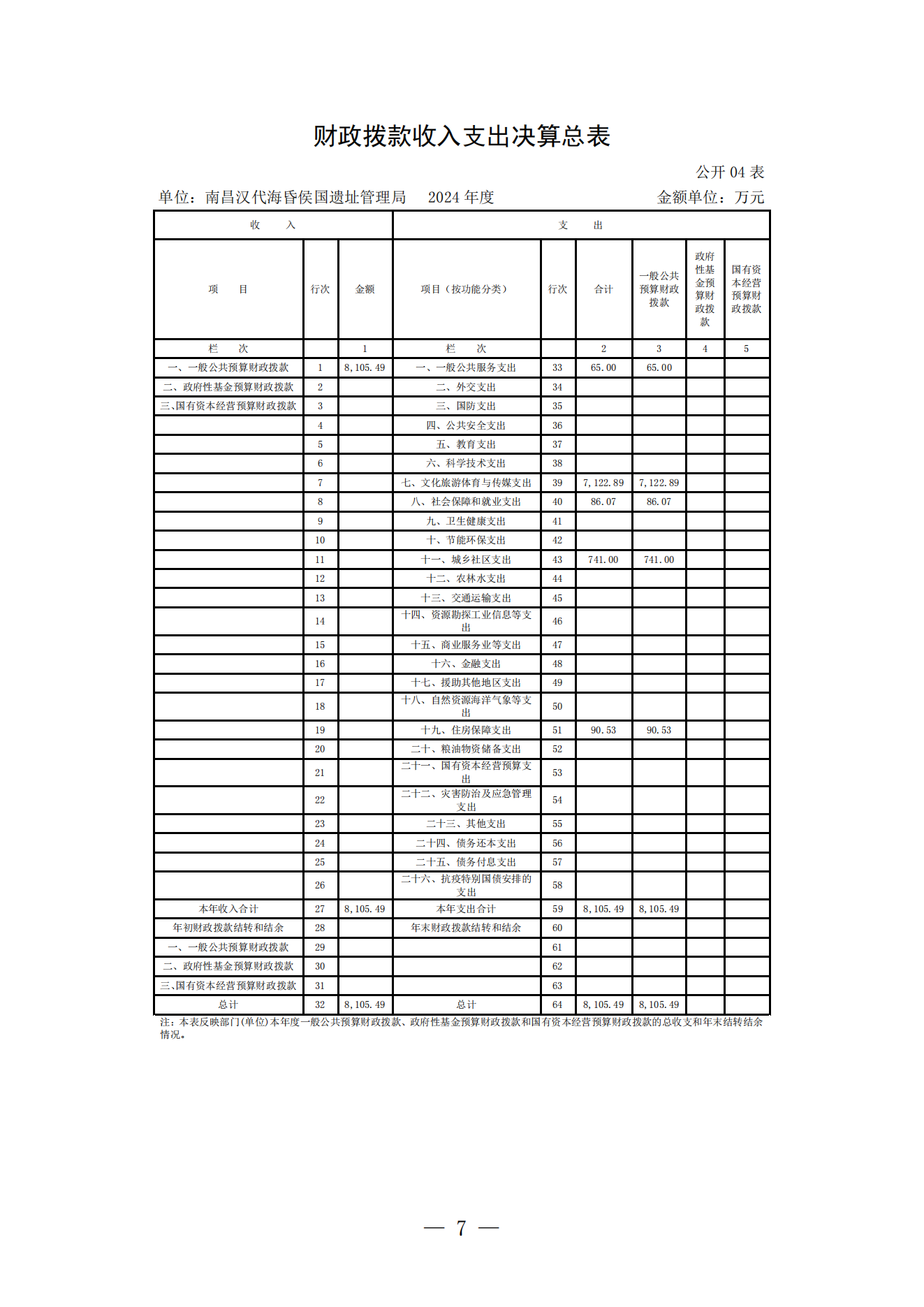 南昌汉代海昏侯国遗址管理局2024年度单位决算_06.png