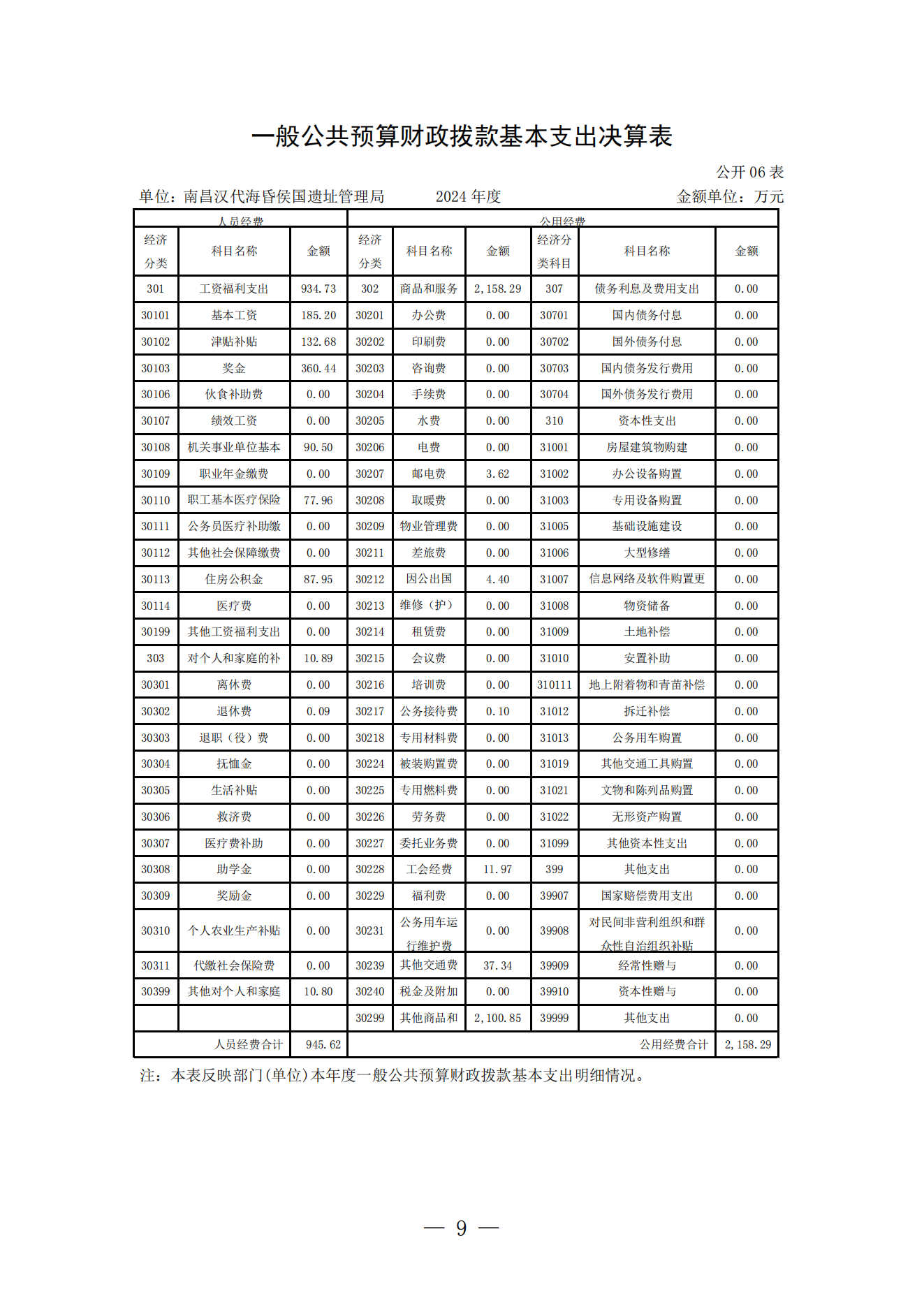 南昌汉代海昏侯国遗址管理局2024年度单位决算_08.png
