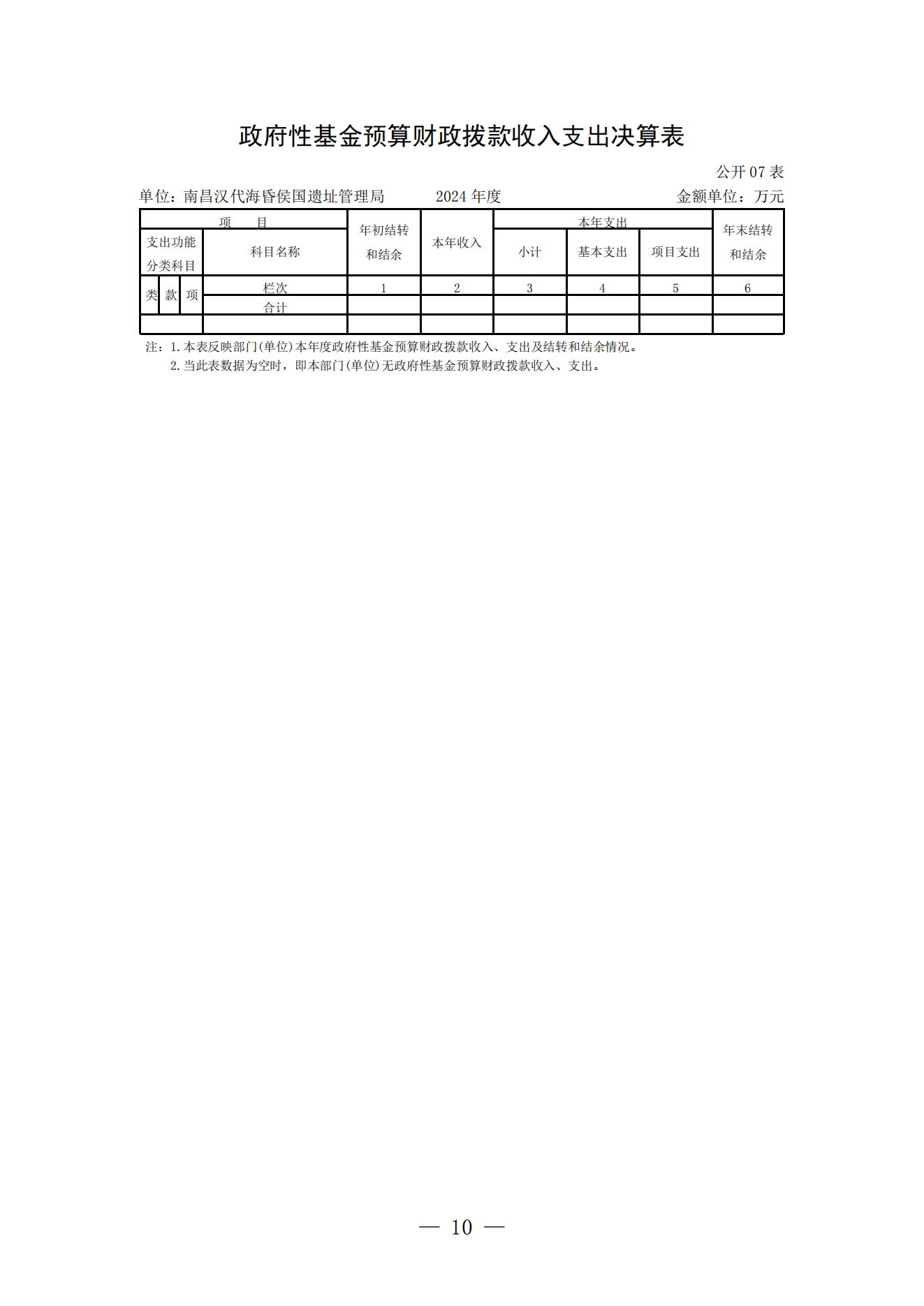 南昌汉代海昏侯国遗址管理局2024年度单位决算_09.png