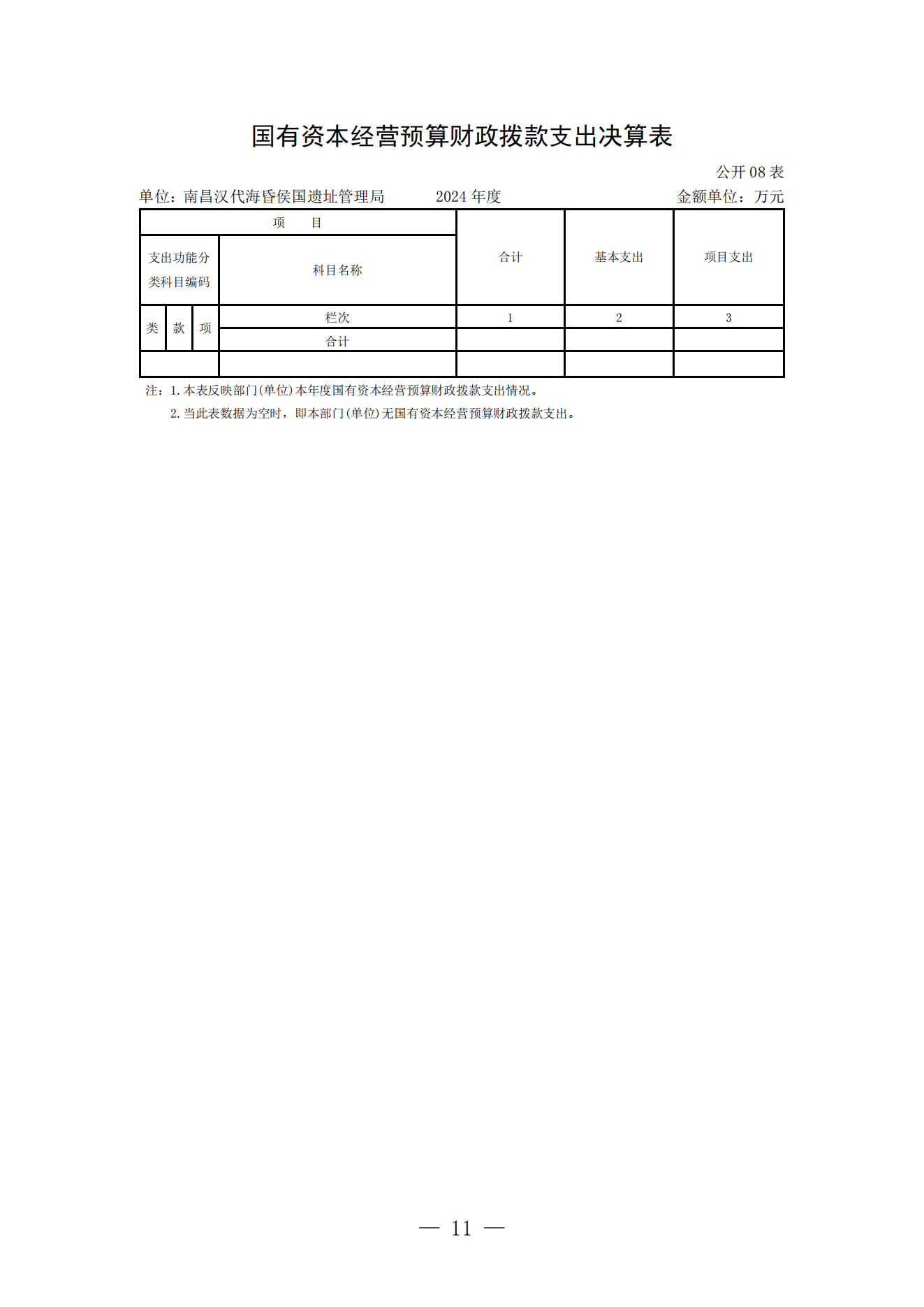 南昌汉代海昏侯国遗址管理局2024年度单位决算_10.png