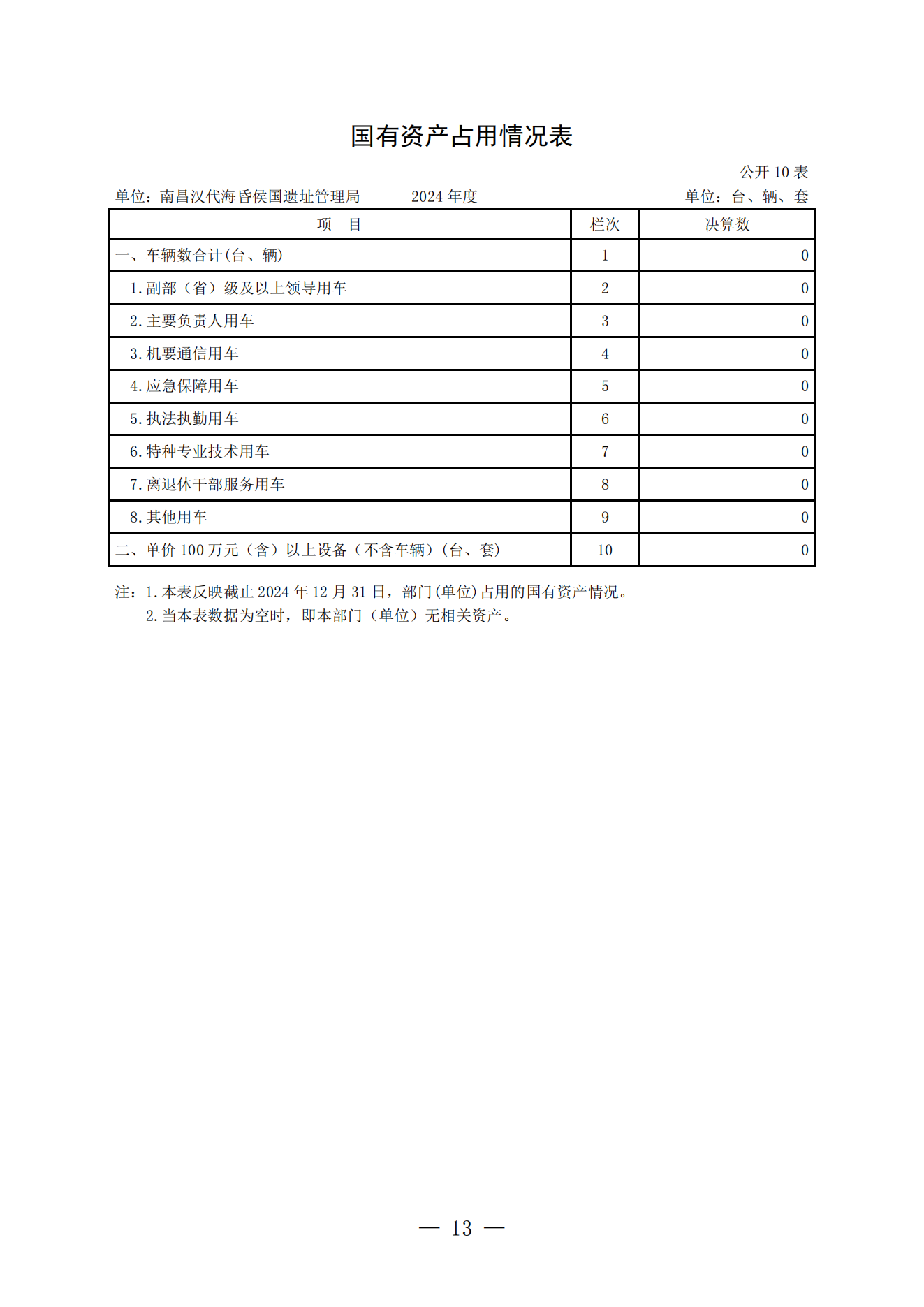 南昌汉代海昏侯国遗址管理局2024年度单位决算_12.png