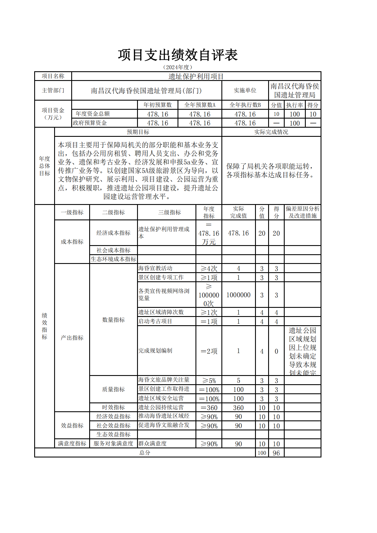 南昌汉代海昏侯国遗址管理局2024年度单位决算_22.png