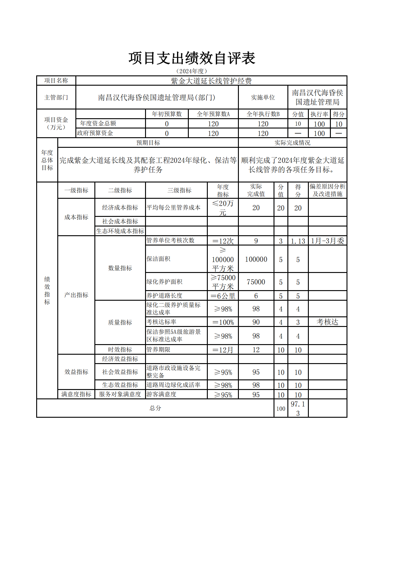 南昌汉代海昏侯国遗址管理局2024年度单位决算_24.png
