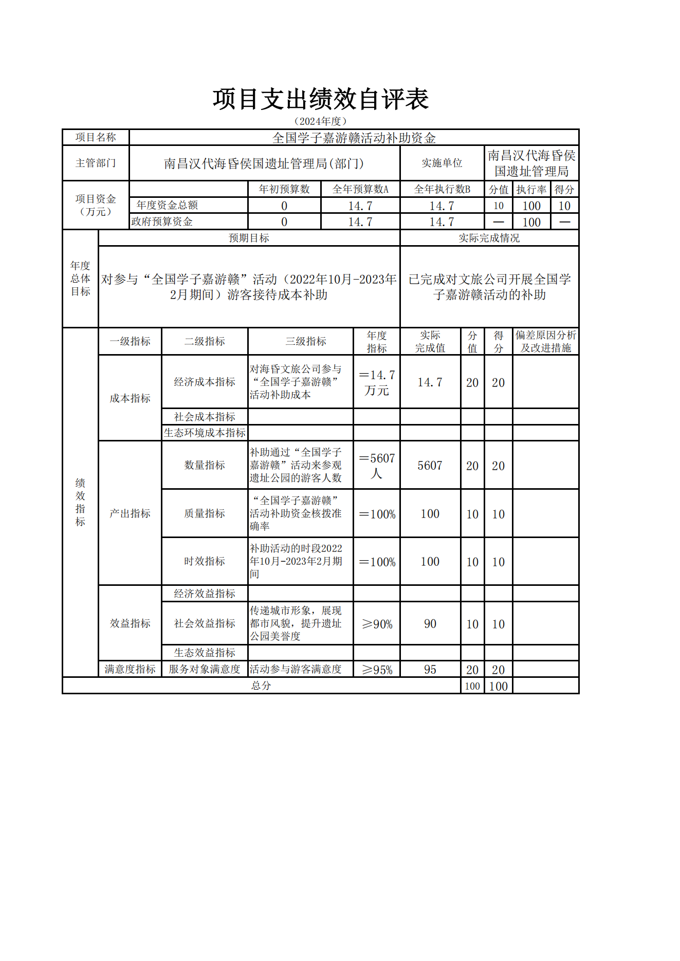 南昌汉代海昏侯国遗址管理局2024年度单位决算_27.png