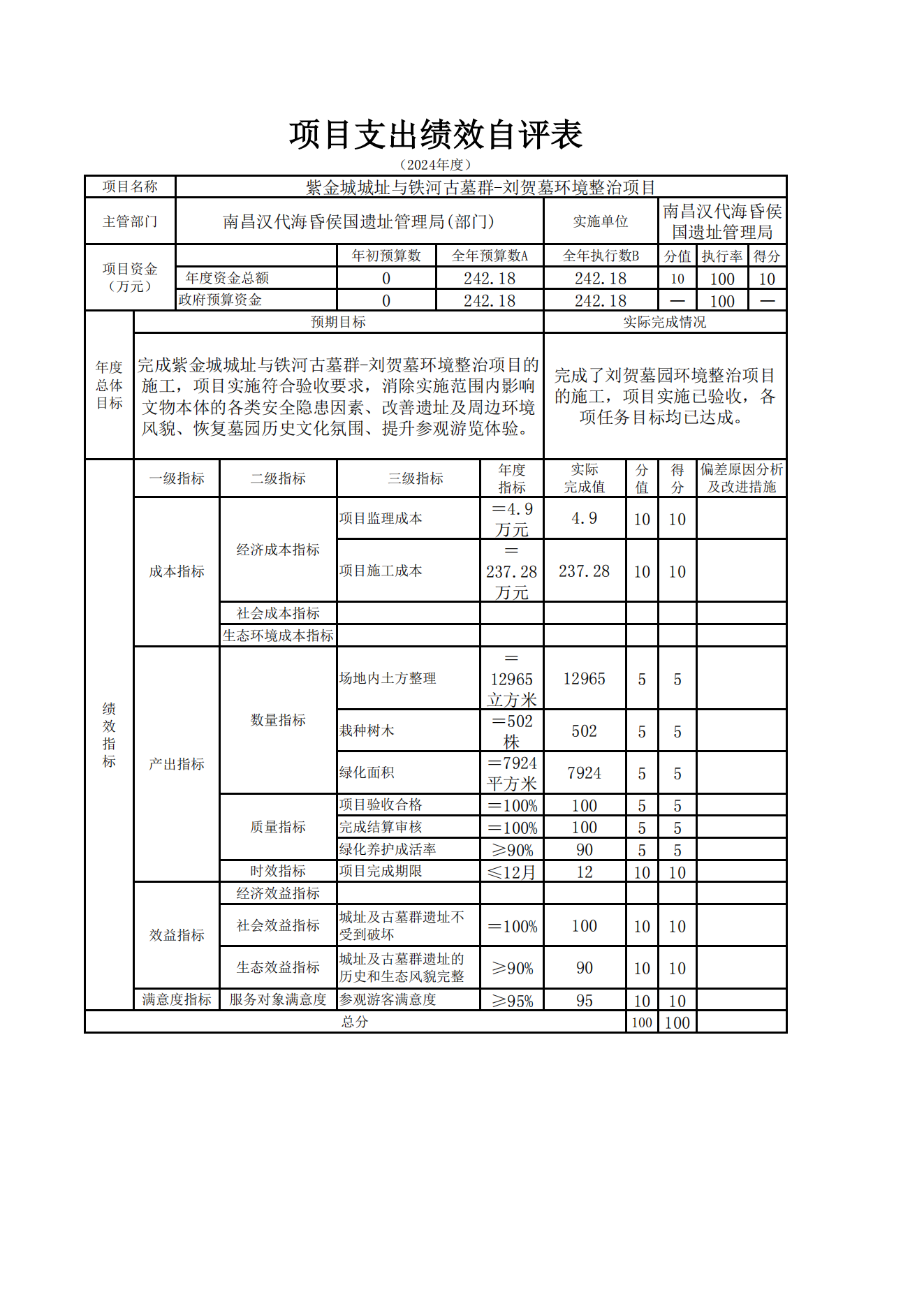 南昌汉代海昏侯国遗址管理局2024年度单位决算_28.png