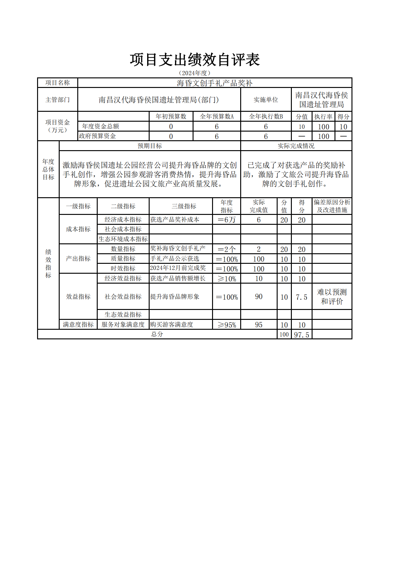 南昌汉代海昏侯国遗址管理局2024年度单位决算_31.png