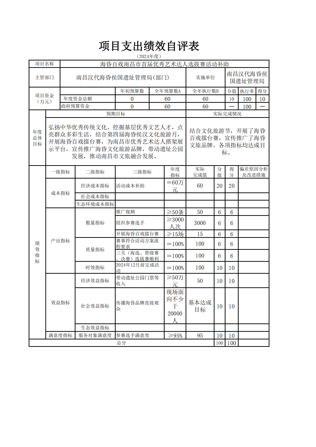 南昌汉代海昏侯国遗址管理局2024年度单位决算_32.png