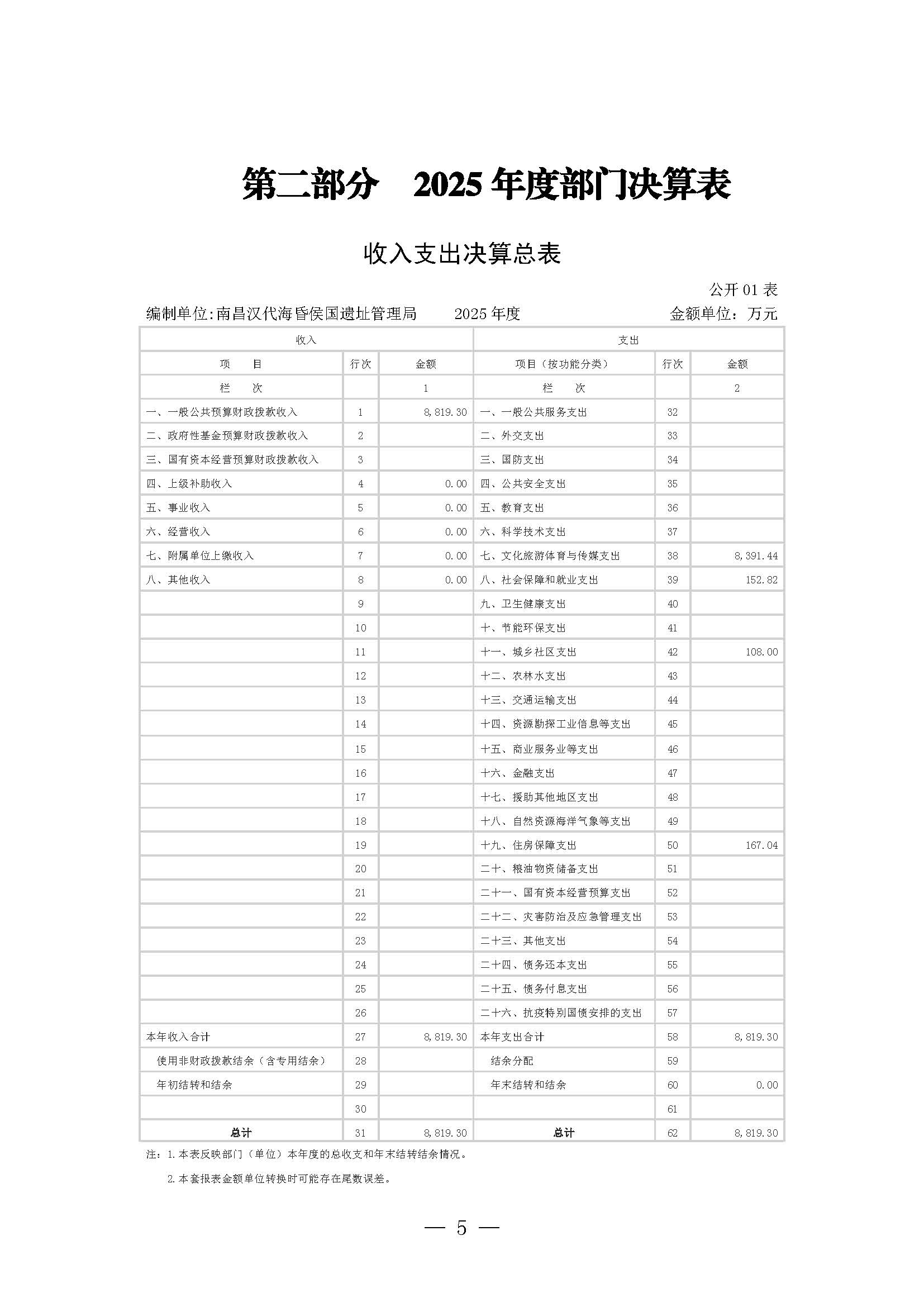 南昌汉代海昏侯国遗址管理局2025年部门决算_页面_05