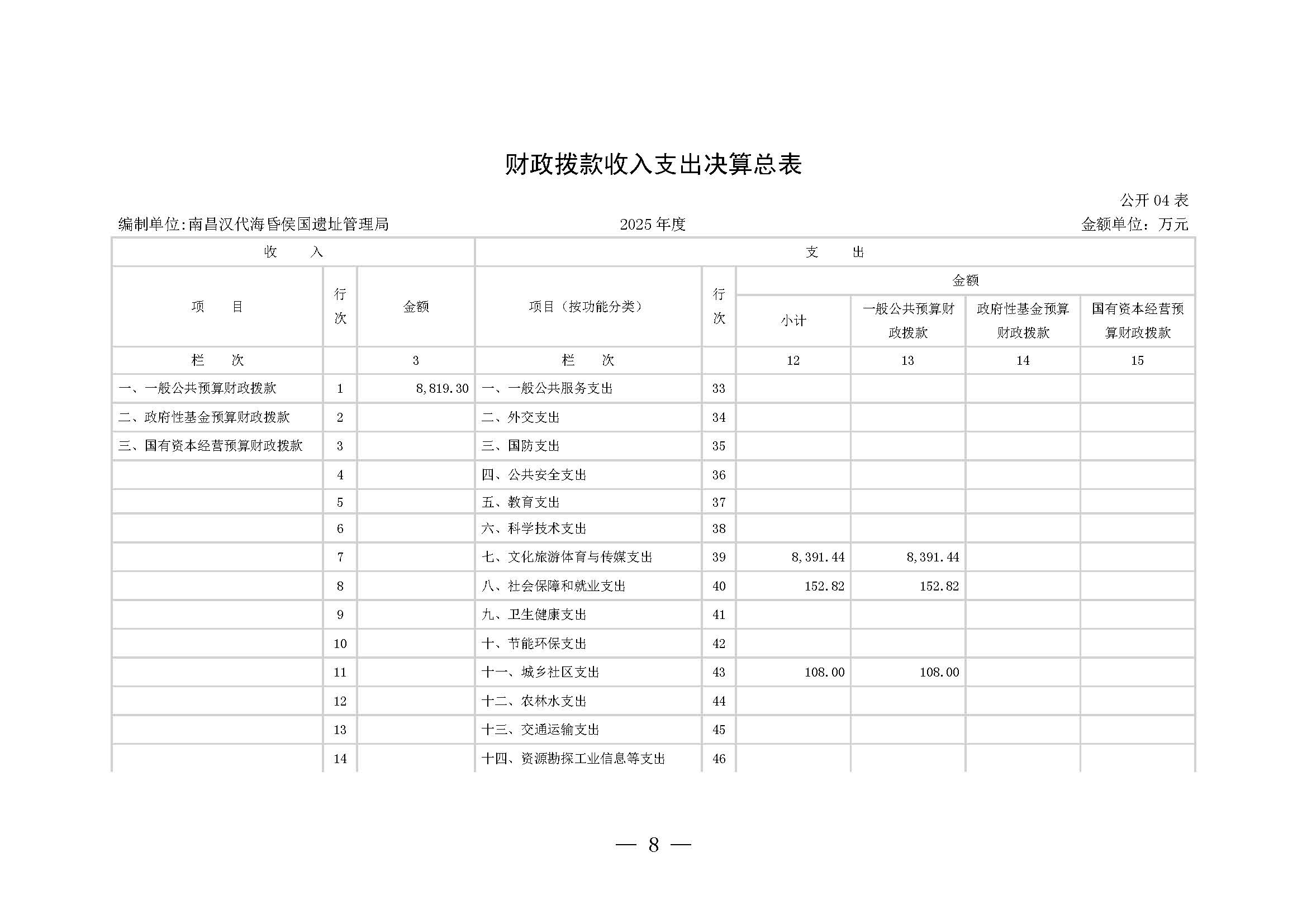 南昌汉代海昏侯国遗址管理局2025年部门决算_页面_08.jpg