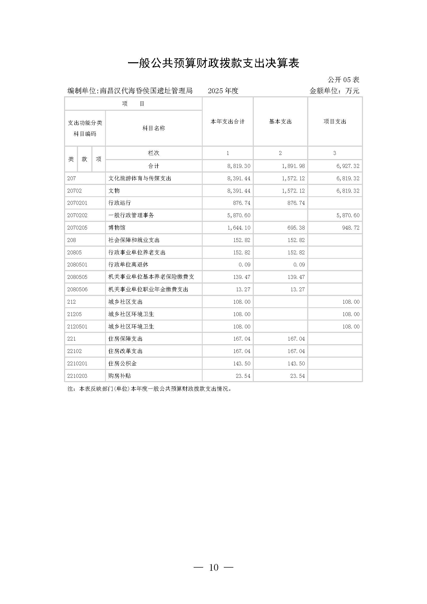 南昌汉代海昏侯国遗址管理局2025年部门决算_页面_10.jpg