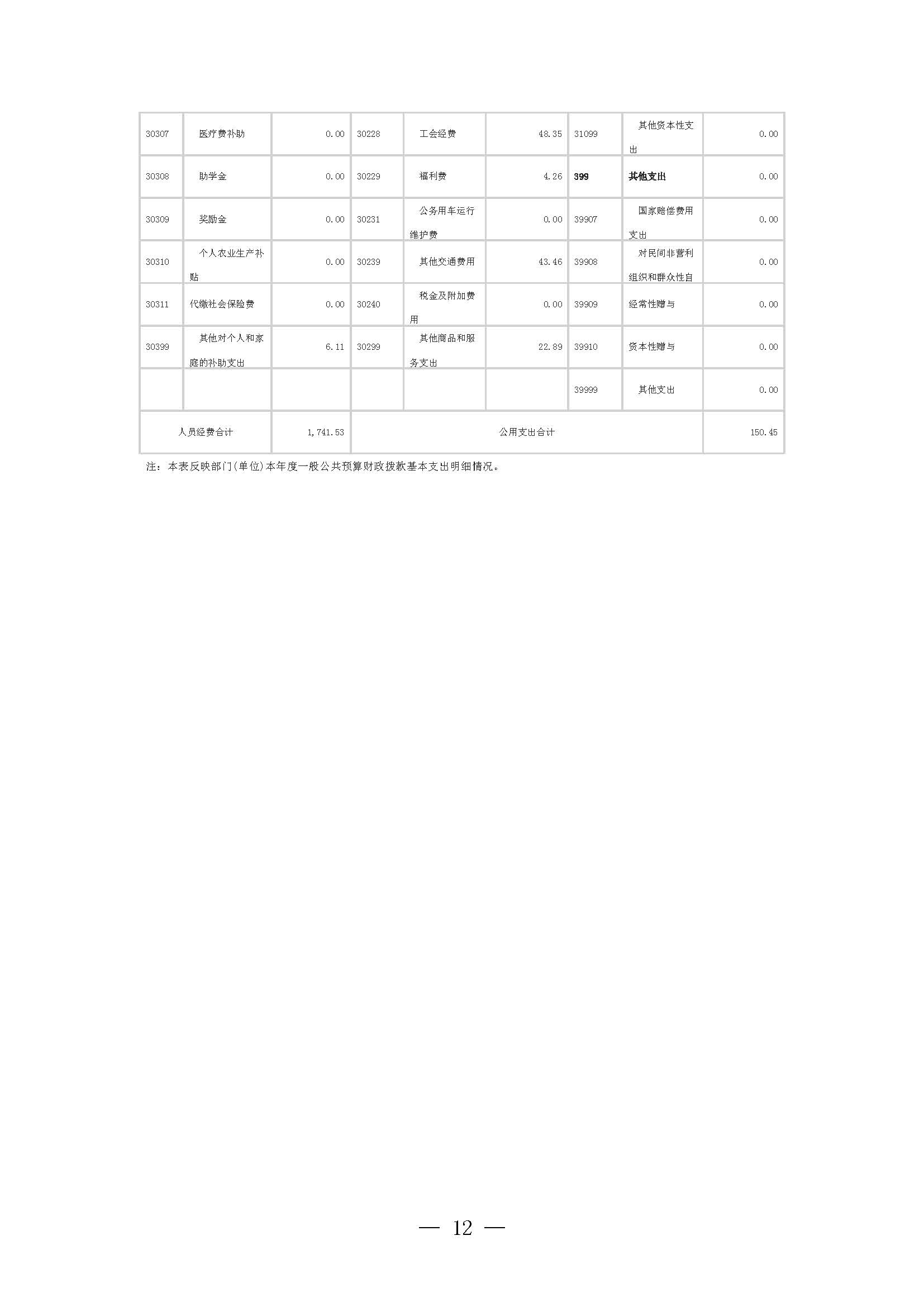 南昌汉代海昏侯国遗址管理局2025年部门决算_页面_12.jpg