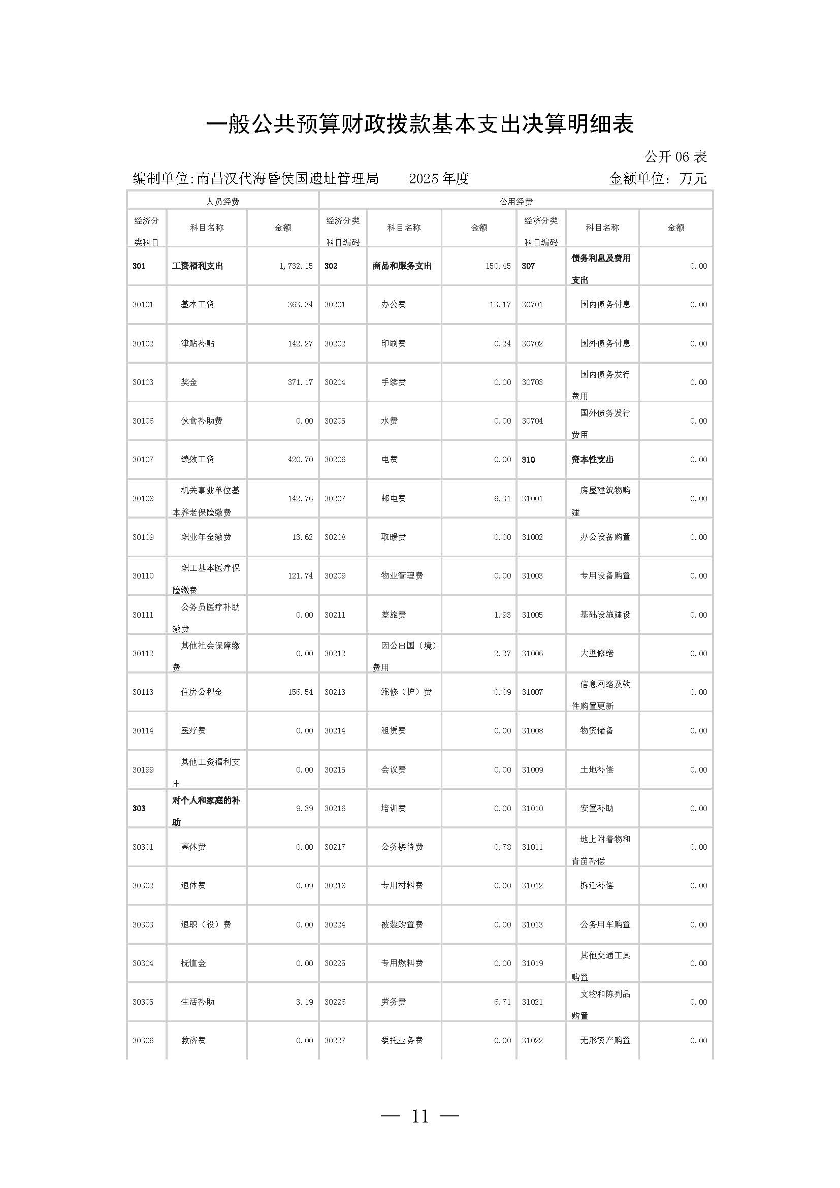 南昌汉代海昏侯国遗址管理局2025年部门决算_页面_11.jpg