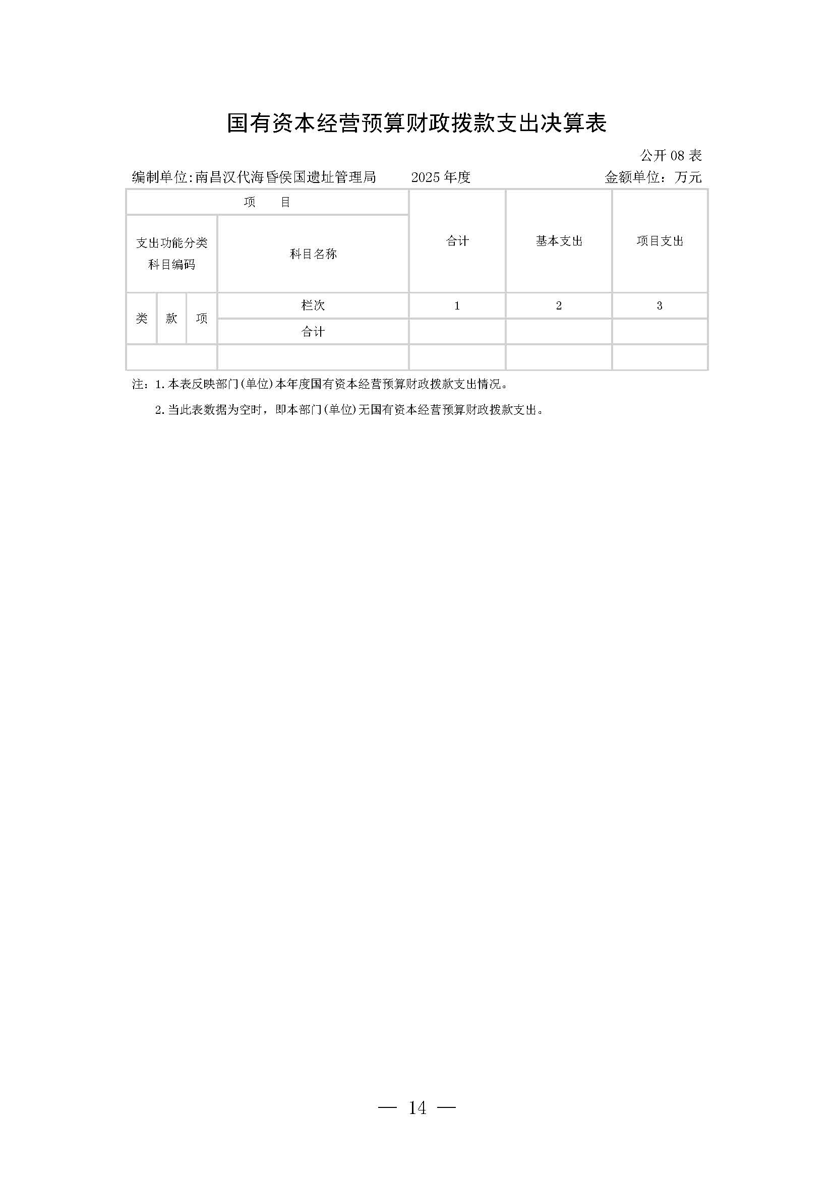 南昌汉代海昏侯国遗址管理局2025年部门决算_页面_14.jpg