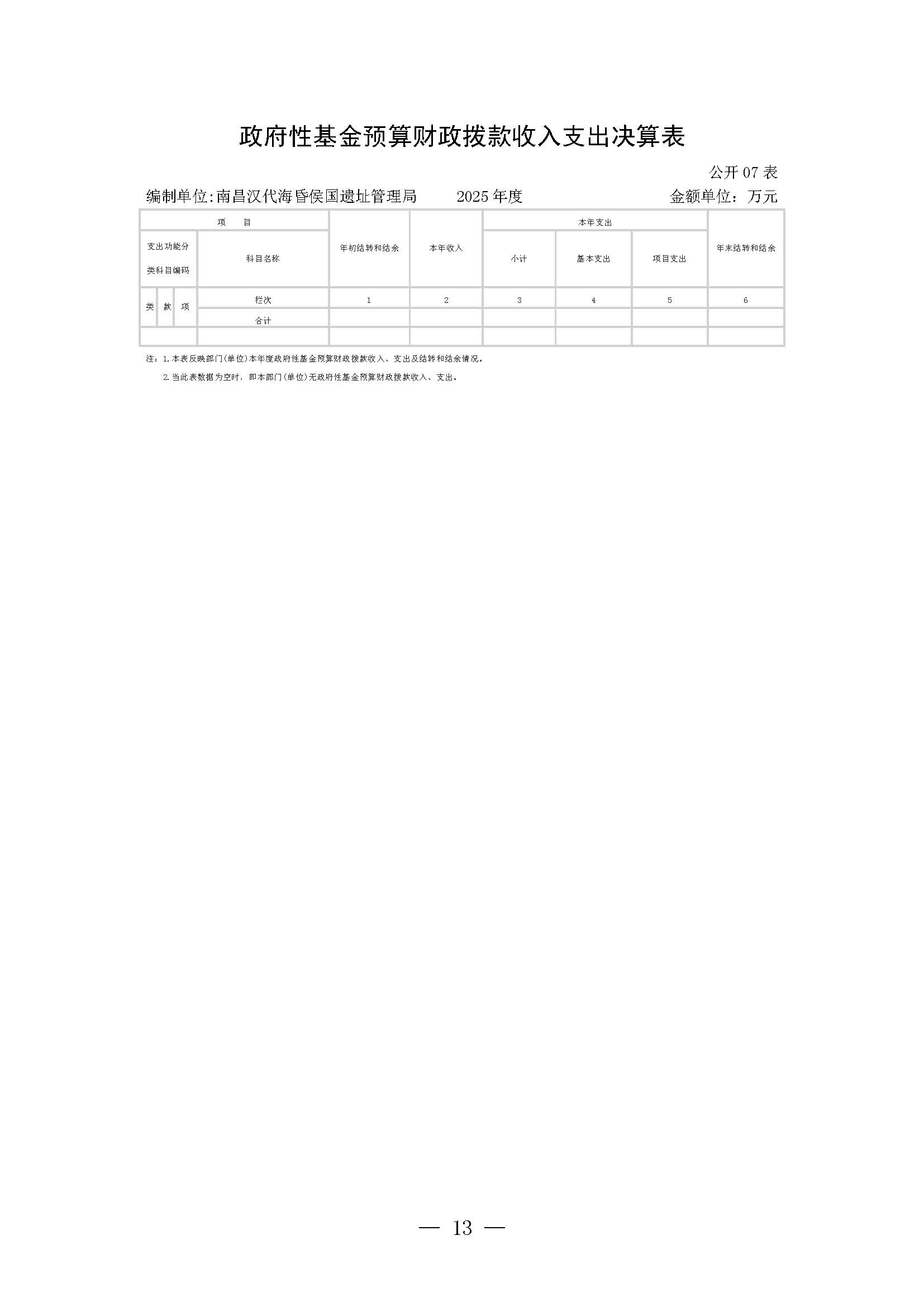 南昌汉代海昏侯国遗址管理局2025年部门决算_页面_13.jpg