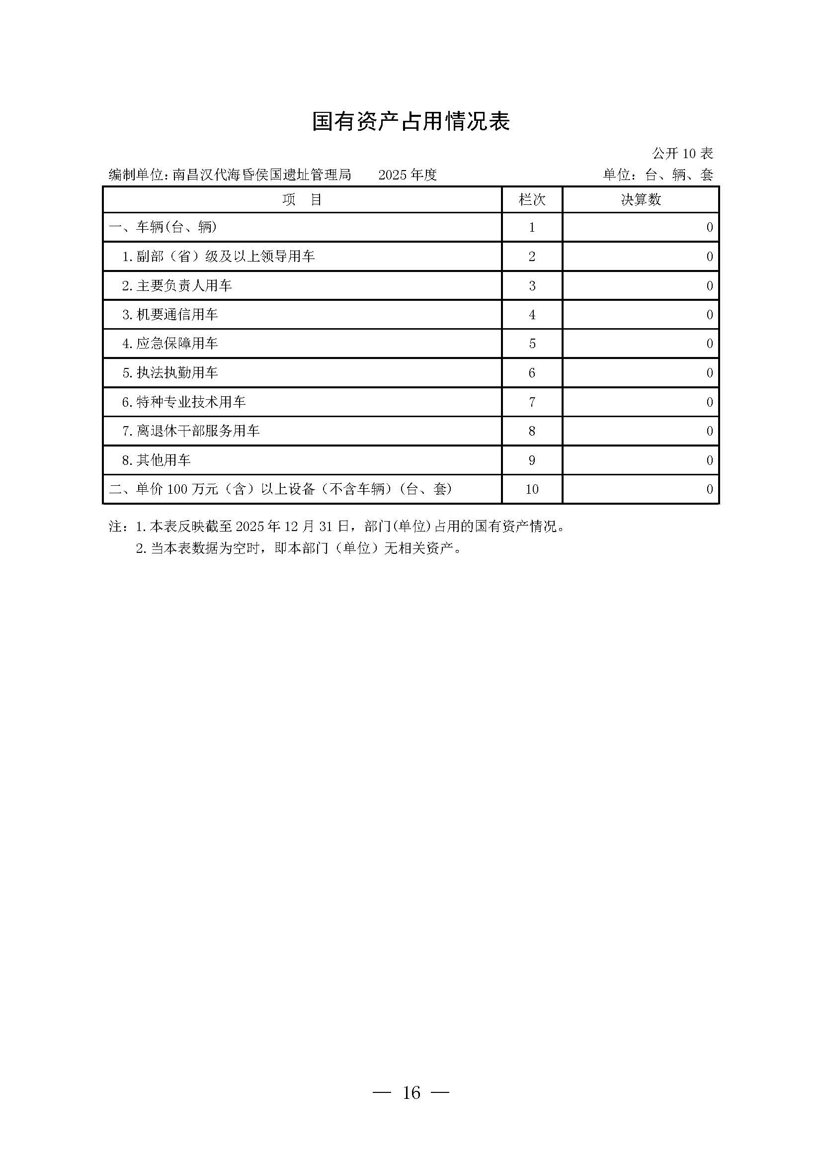 南昌汉代海昏侯国遗址管理局2025年部门决算_页面_16.jpg