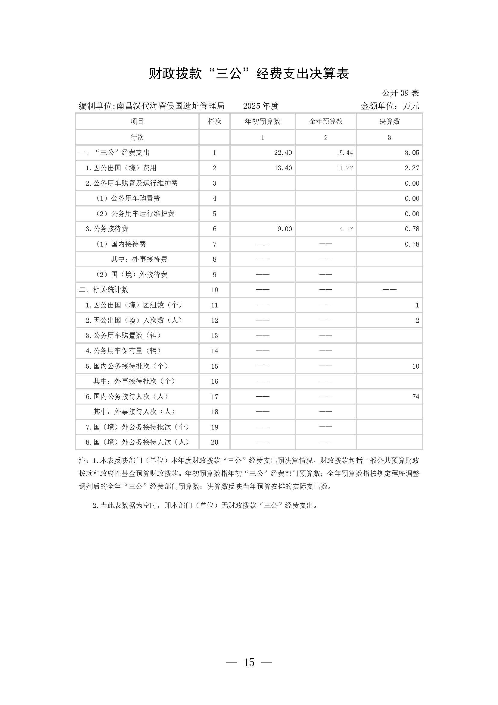 南昌汉代海昏侯国遗址管理局2025年部门决算_页面_15.jpg