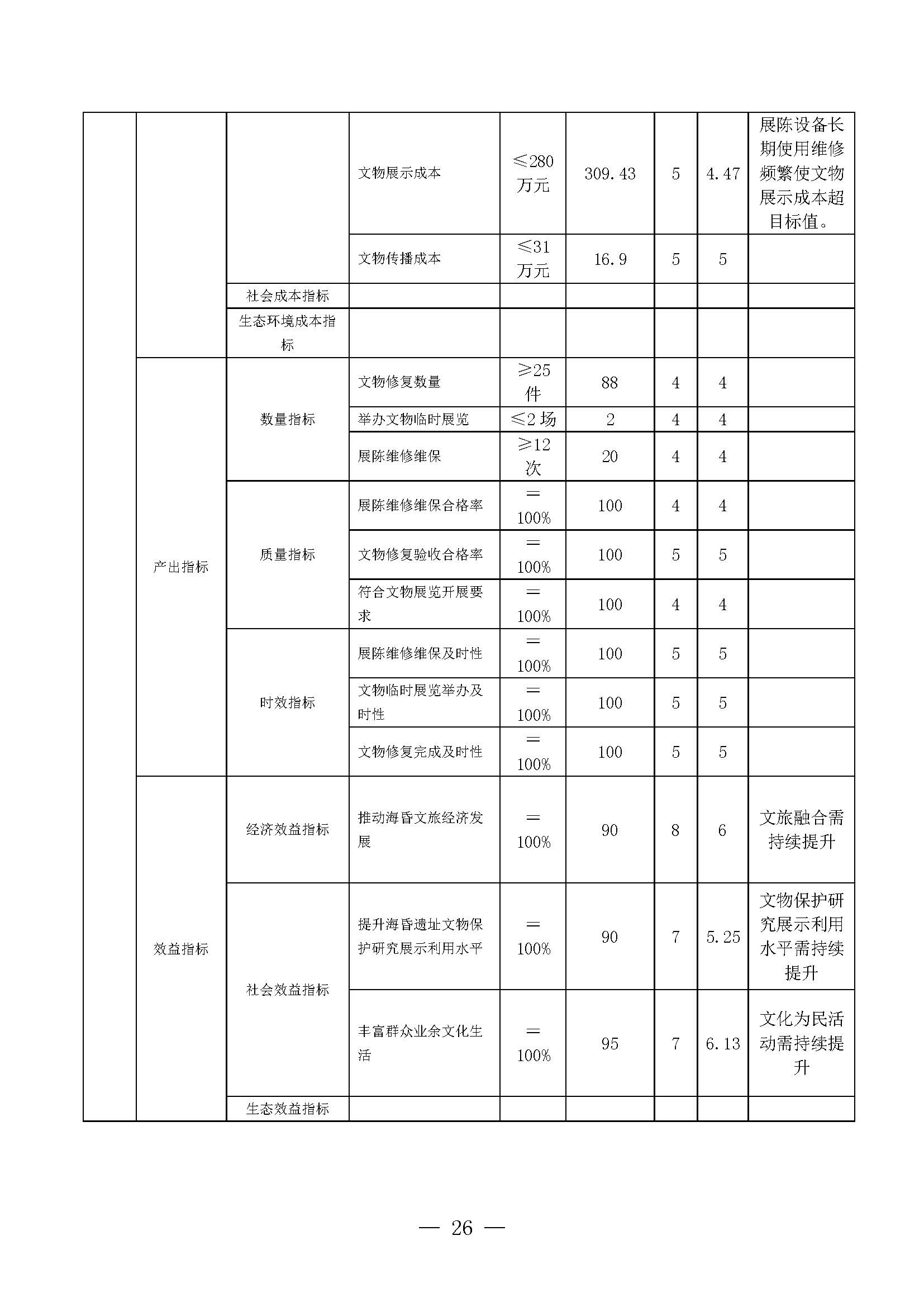 南昌汉代海昏侯国遗址管理局2025年部门决算_页面_26.jpg