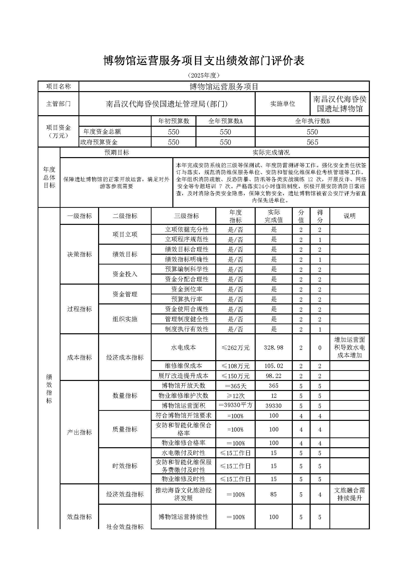南昌汉代海昏侯国遗址管理局2025年部门决算_页面_51.jpg