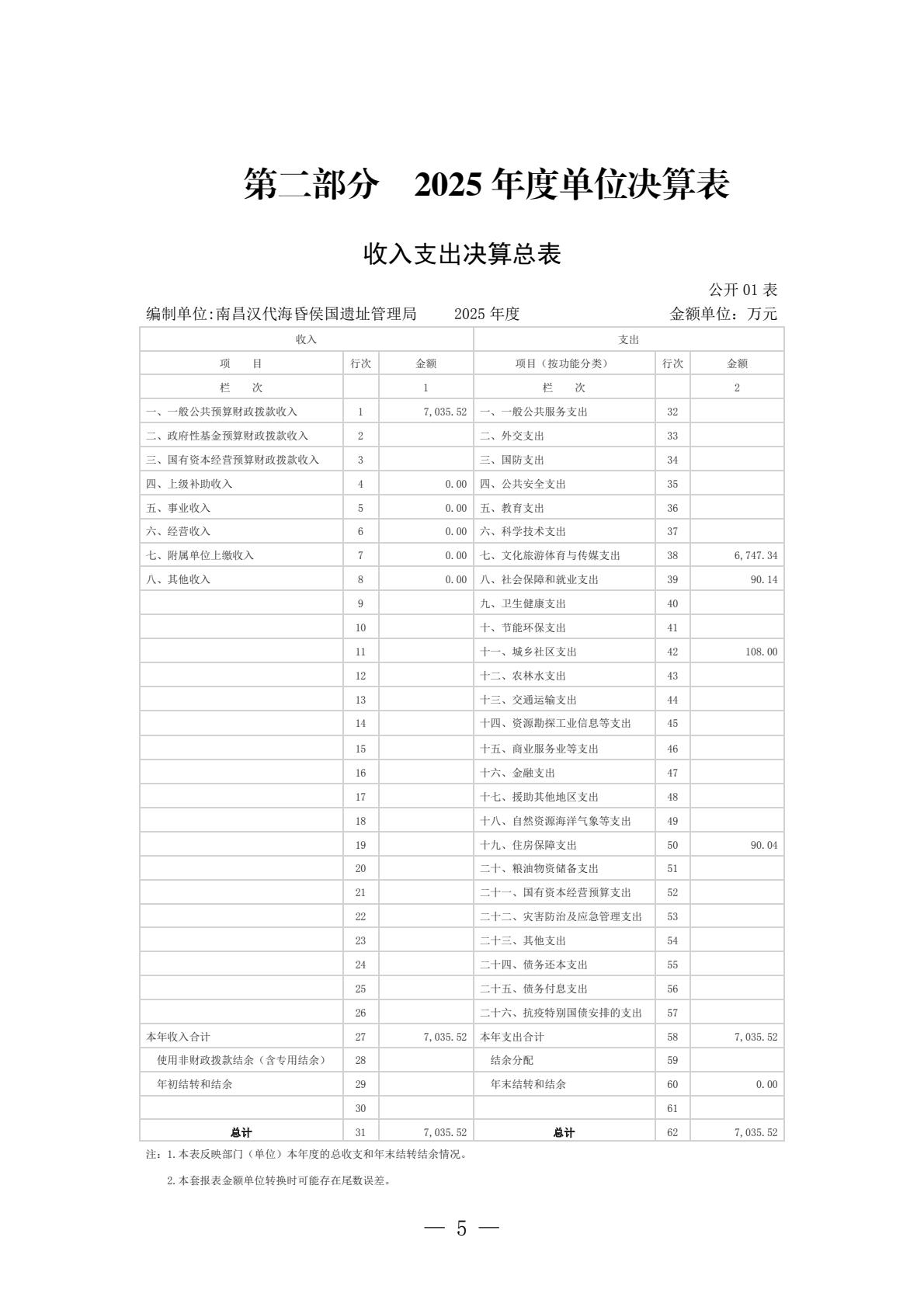 南昌汉代海昏侯国遗址管理局2025年单位决算-逐页转图片-00004.jpg