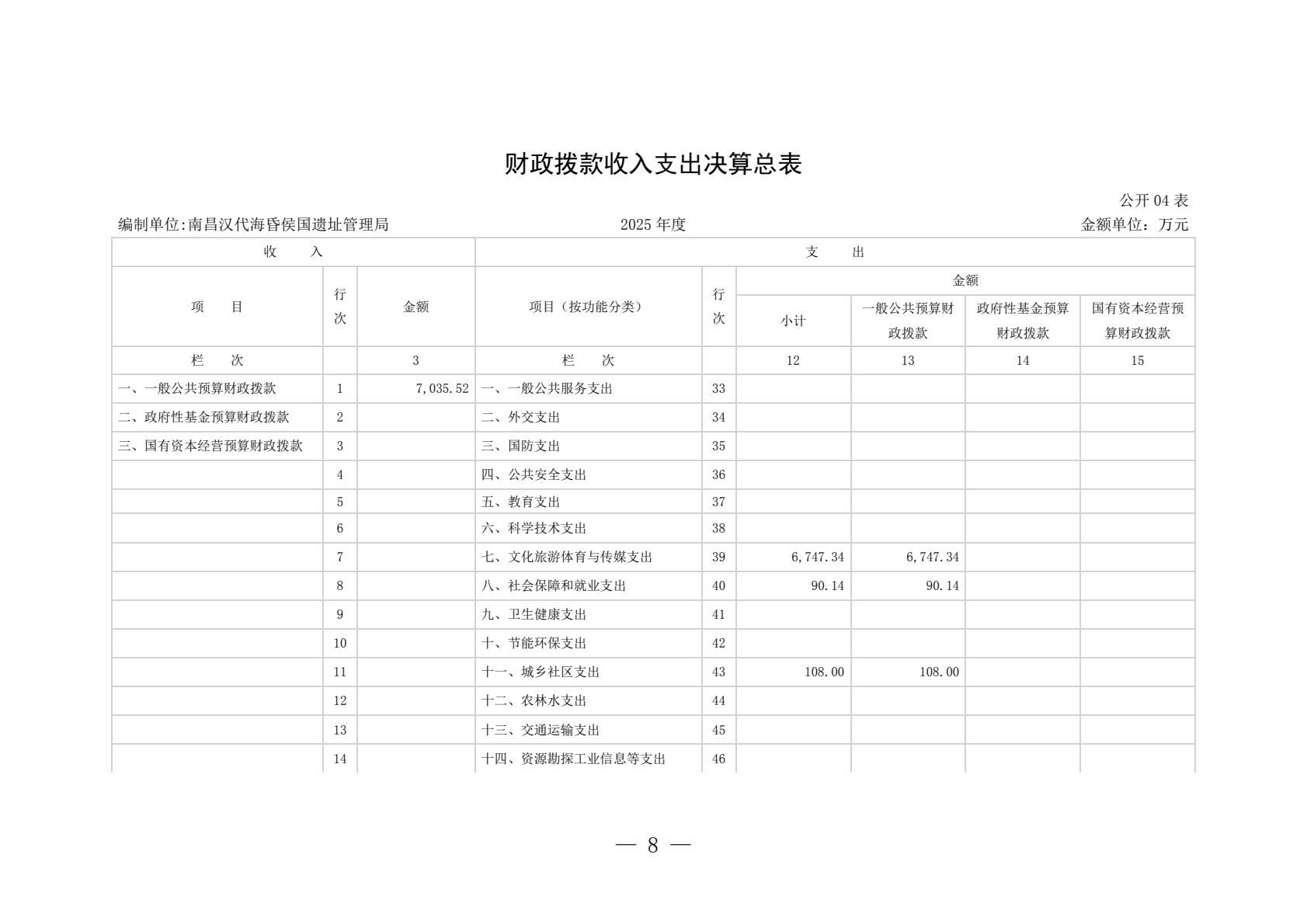 南昌汉代海昏侯国遗址管理局2025年单位决算-逐页转图片-00007.jpg