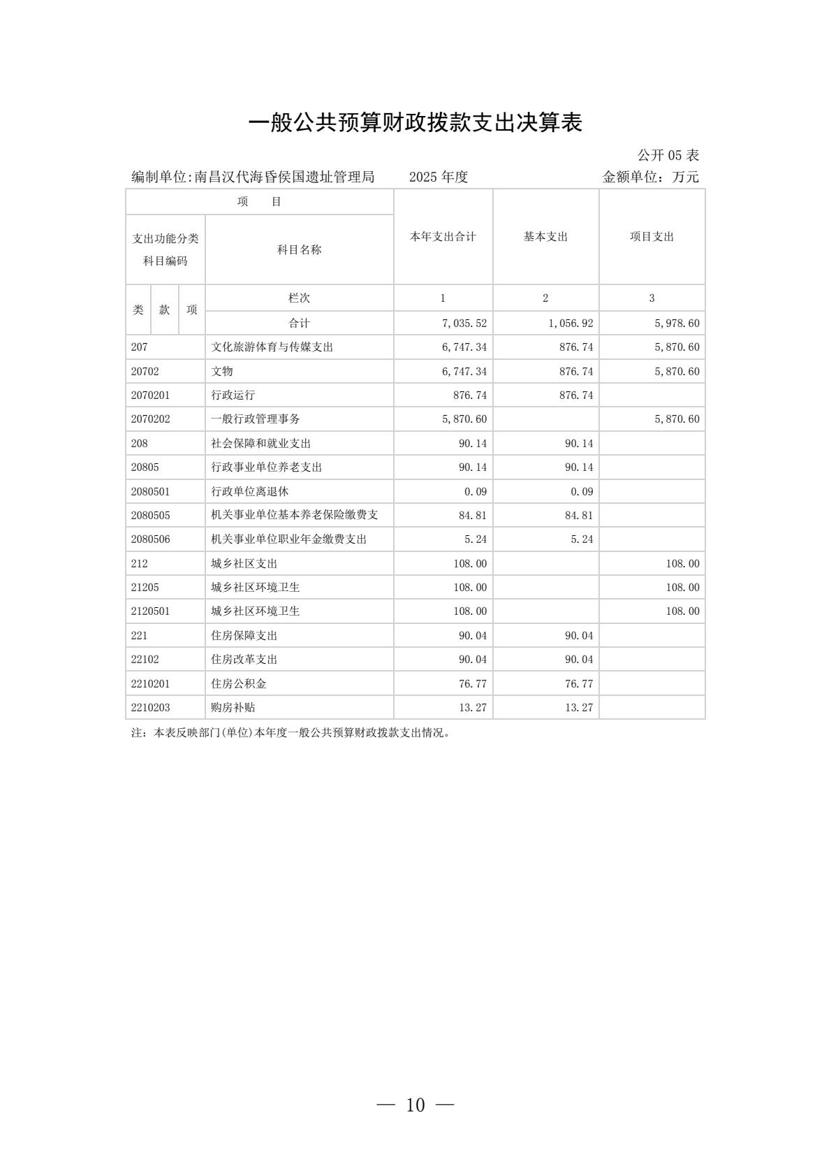 南昌汉代海昏侯国遗址管理局2025年单位决算-逐页转图片-00009.jpg