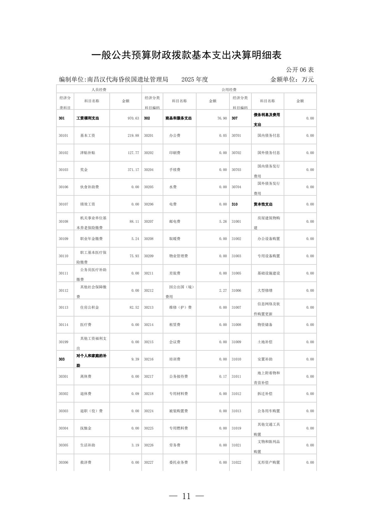 南昌汉代海昏侯国遗址管理局2025年单位决算-逐页转图片-00010.jpg