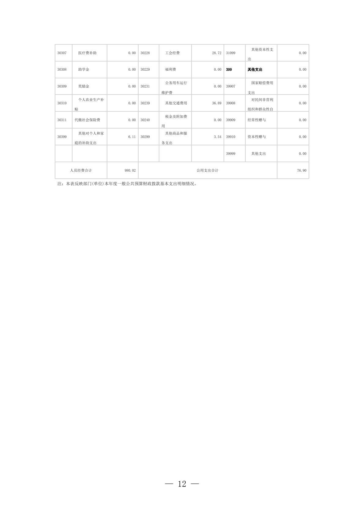 南昌汉代海昏侯国遗址管理局2025年单位决算-逐页转图片-00011.jpg
