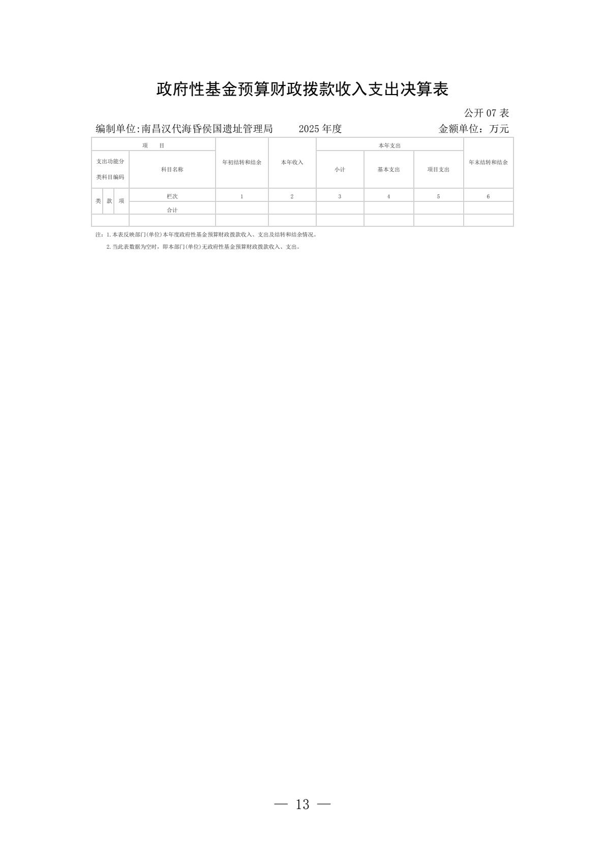 南昌汉代海昏侯国遗址管理局2025年单位决算-逐页转图片-00012.jpg