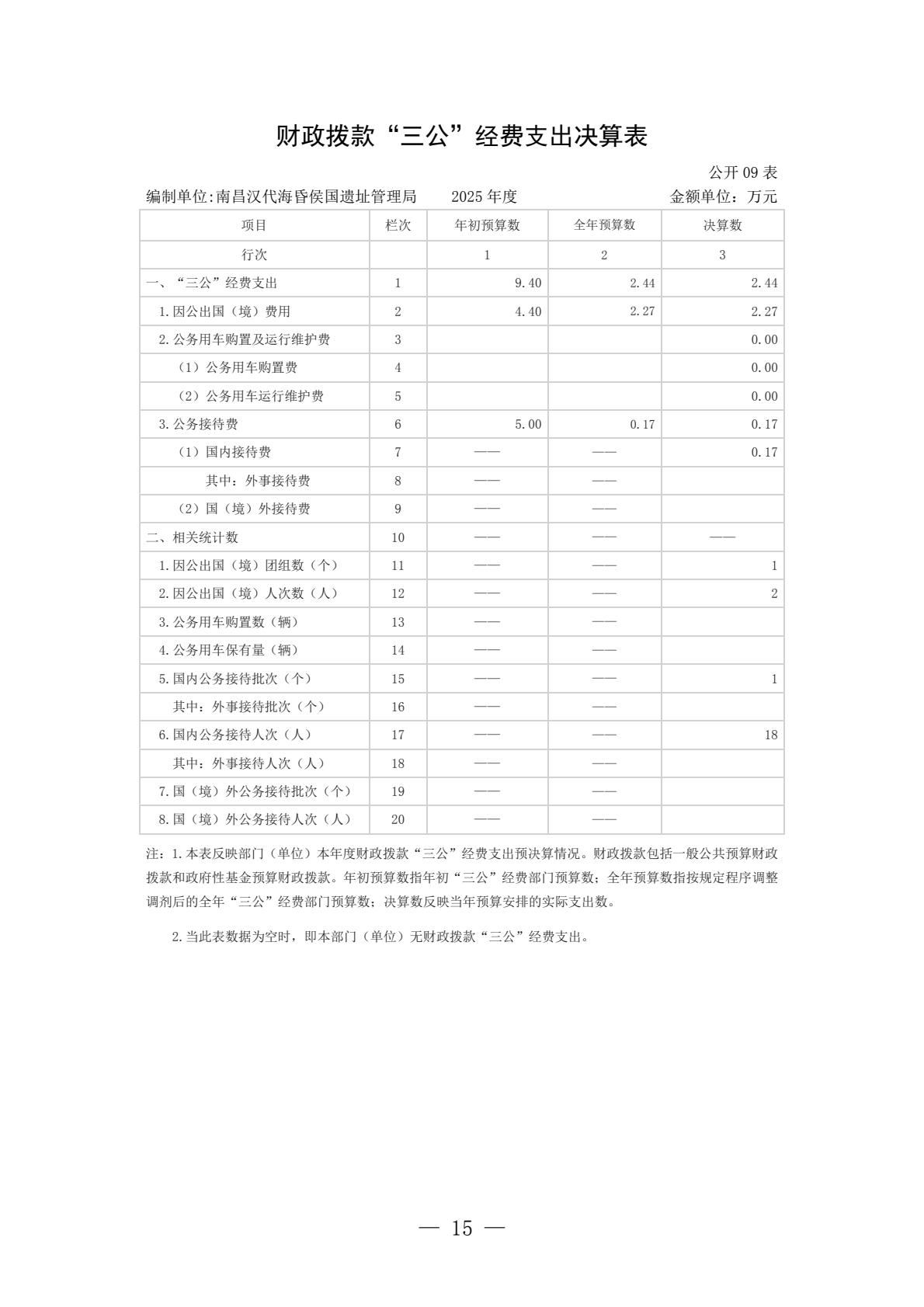 南昌汉代海昏侯国遗址管理局2025年单位决算-逐页转图片-00014.jpg