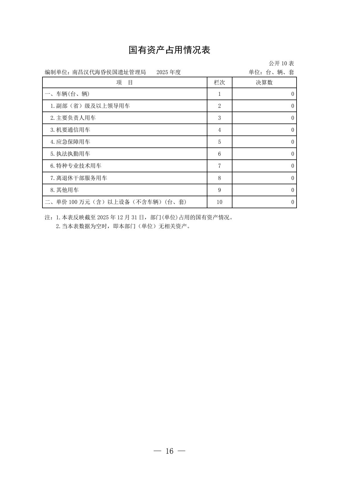 南昌汉代海昏侯国遗址管理局2025年单位决算-逐页转图片-00015.jpg