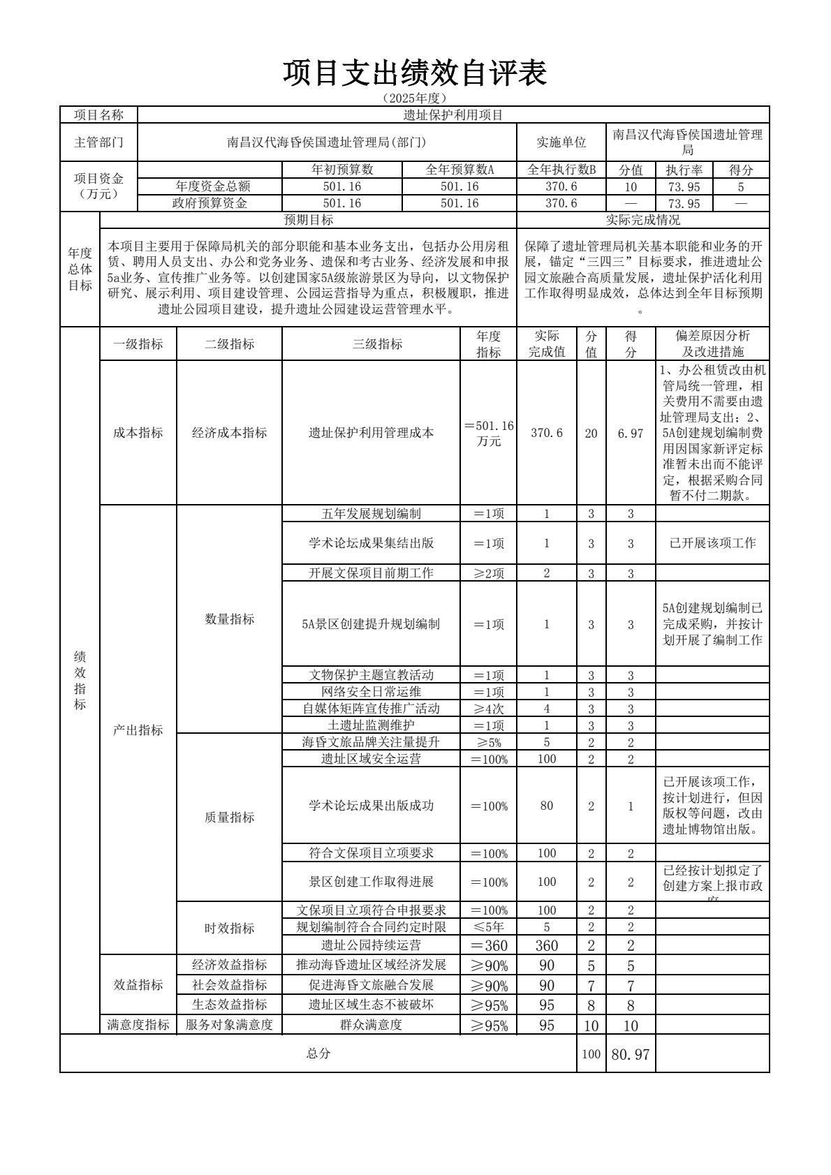 南昌汉代海昏侯国遗址管理局2025年单位决算-逐页转图片-00025.jpg